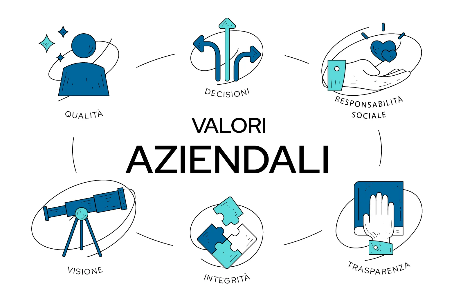 valori aziendali