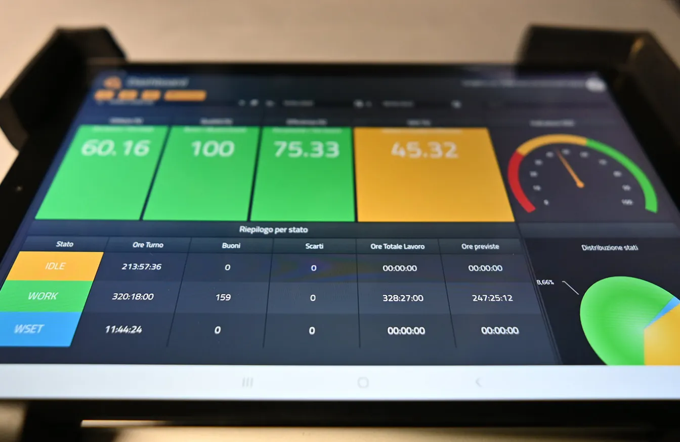 KPI produzione e aziendali